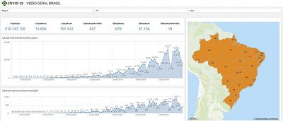 Nova plataforma volta a divulgar nmeros acumulados da doena