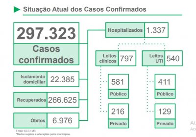 Foto UTI Hospital Regional de Aquidauana (Assessoria).